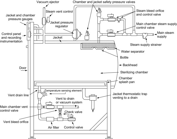 Autoclave Alpha Surgicals Supplies Ltd